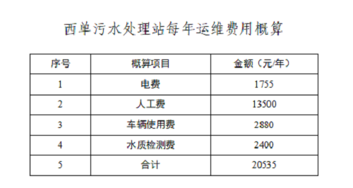 淄博临淄区西单村生活污水治理项目(图12)